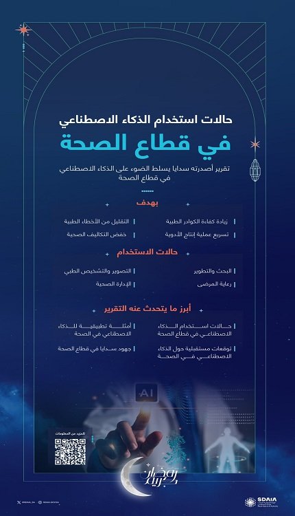 سدايا تسلط الضوء على دور الذكاء الاصطناعي في تطوير قطاع الصحة