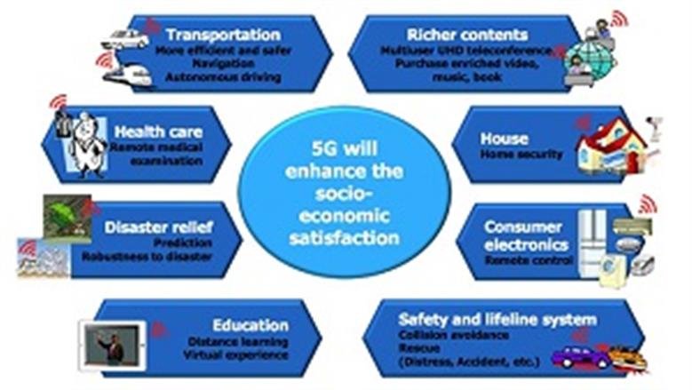 سرعة وسعة قصوى وبرمجة عالية.. لماذا باتت خدمات الـ5G الأهم عالميا؟