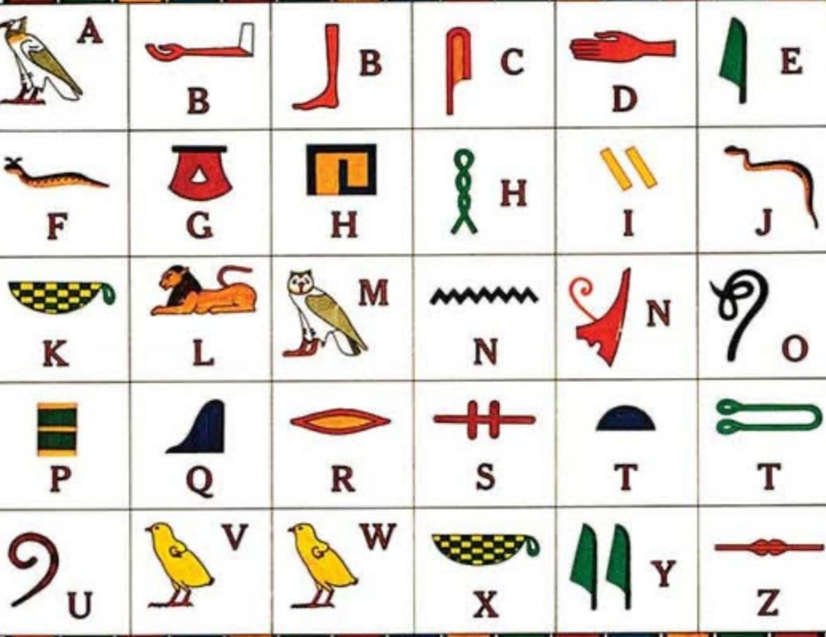 اللغة الهيروغليفية