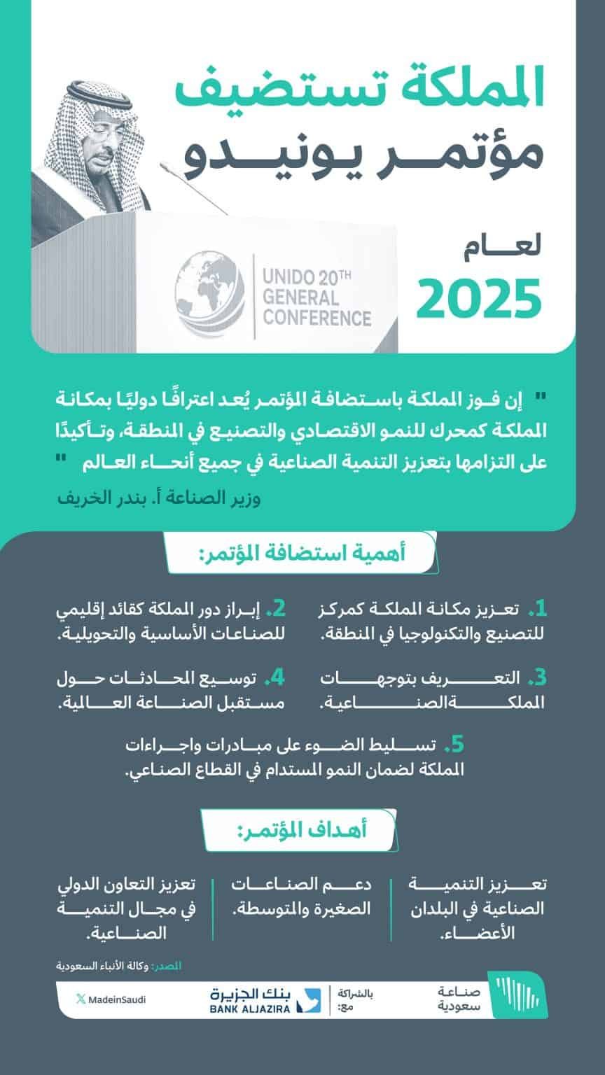 الرياض تستضيف مؤتمر "يونيدو Unido" الدولي وتعزز مكانتها الصناعية والاقتصادية