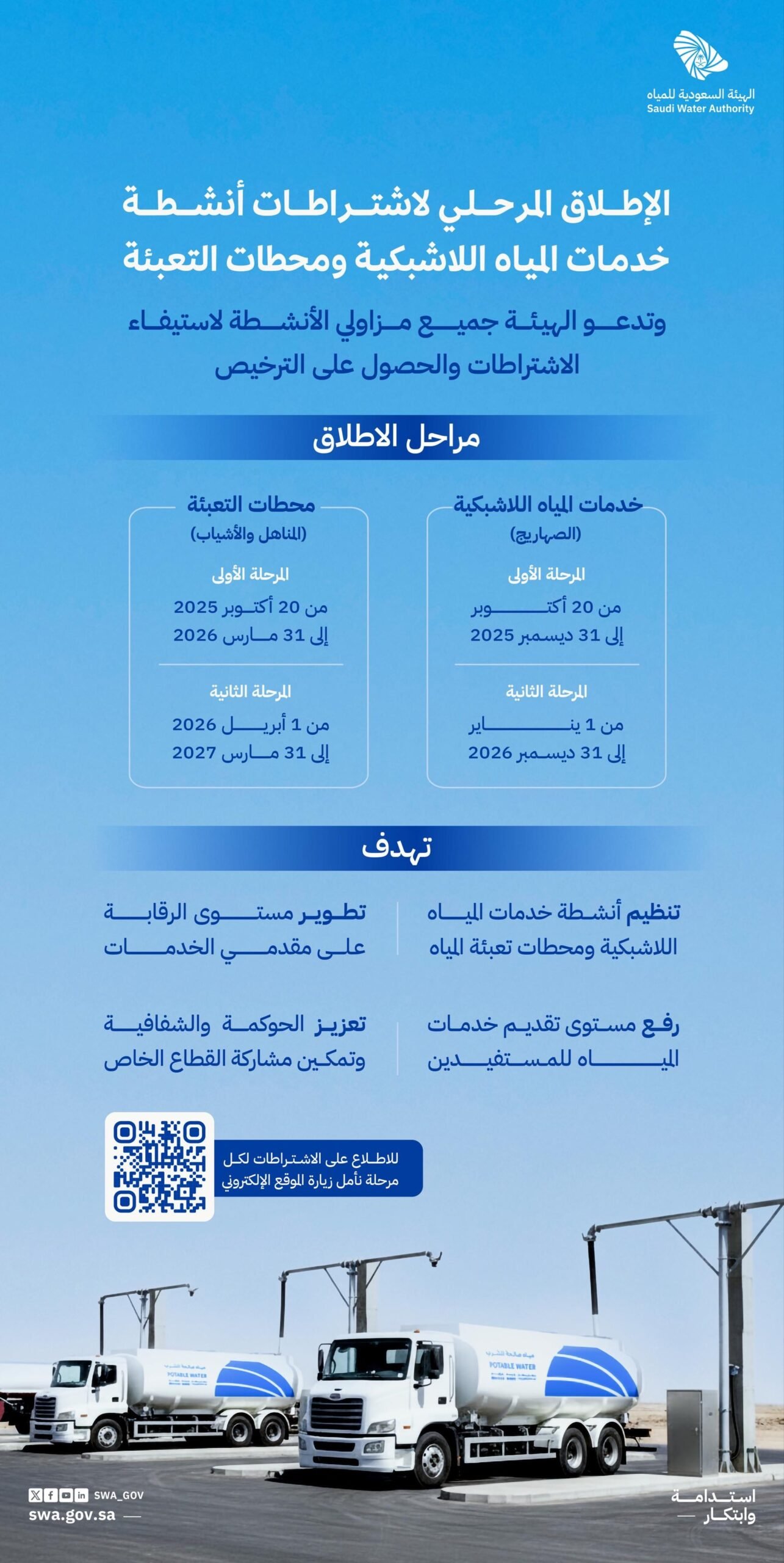 الهيئة السعودية للمياه تطلق تطبيقًا مرحليًا لاشتراطات خدمات المياه غير الشبكية ومحطات التعبئة