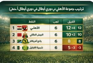 ترتيب مجموعة الأهلي